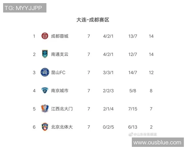 武汉足球队强势领跑大满贯积分榜以99分领先群雄