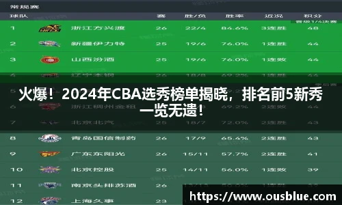 火爆！2024年CBA选秀榜单揭晓，排名前5新秀一览无遗！