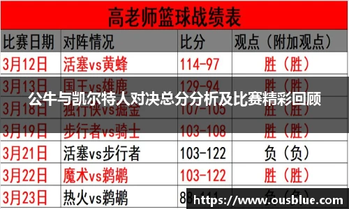 公牛与凯尔特人对决总分分析及比赛精彩回顾