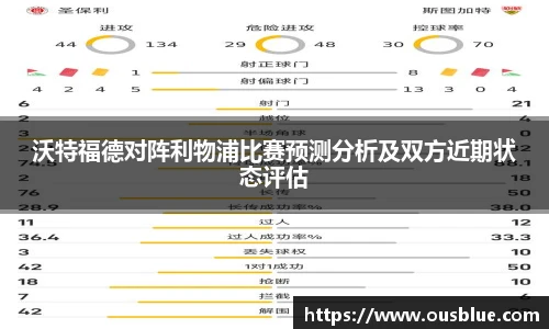 沃特福德对阵利物浦比赛预测分析及双方近期状态评估